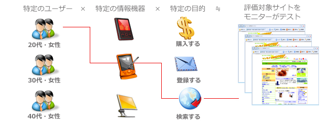 ユーザーテスト